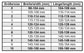 HKM Hoof Boots Size Chart