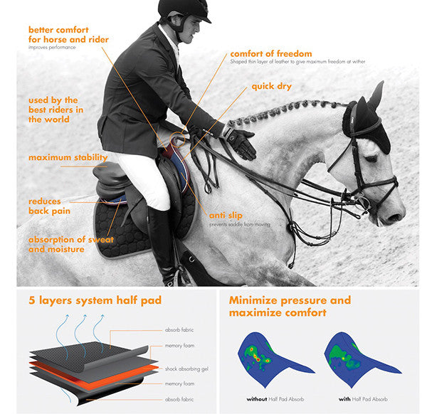 Kentucky Horsewear Half pad Absorb function