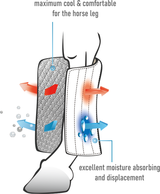 bandage pads for horses